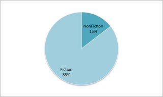 Illustration for article titled Dissecting Reading Patterns